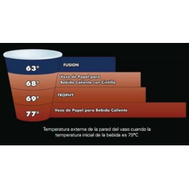 Thermobecher Fusion "Escape" 24Oz/710ml Ø9,4cm (20 Stück)